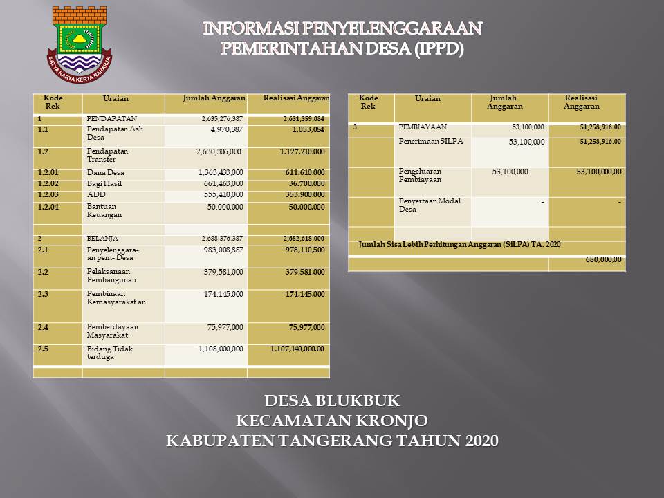 Album : IPPD DESA BLUKBUK TAHUN ANGGRAN 2020